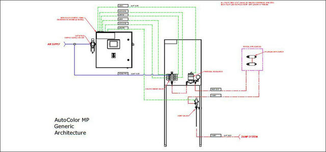 Auto Color Medium Pressure Color Change System Auto Color Medium Pressure Color Change System